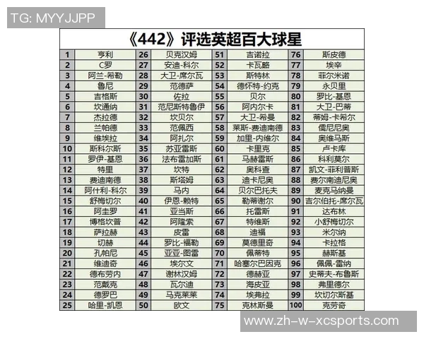 2025年新生代足球球星全球排名解析各国代表人物实力对比